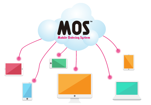 クラウドだから導入が簡単 スマホ タブレットでの受注 発注に特化したweb受発注システム Mos モス